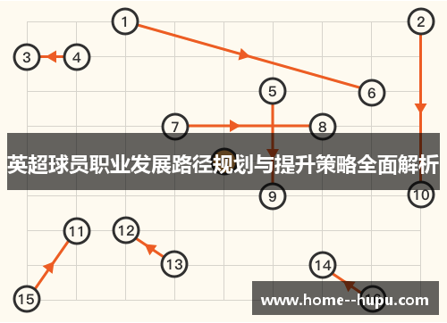 英超球员职业发展路径规划与提升策略全面解析