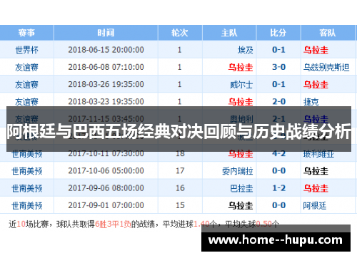 阿根廷与巴西五场经典对决回顾与历史战绩分析