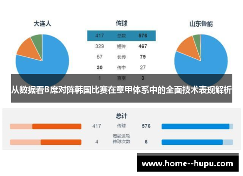 从数据看B席对阵韩国比赛在意甲体系中的全面技术表现解析